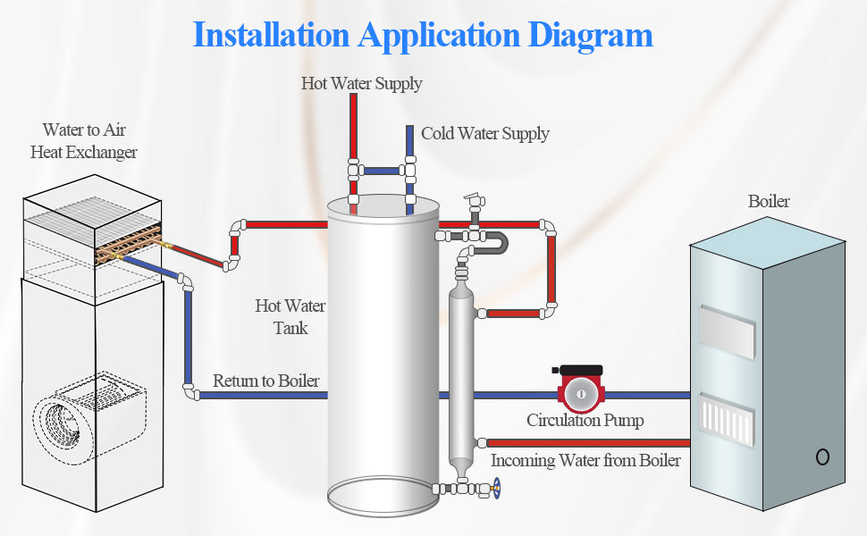 Water to Air Heat Exchanger: How It Works, Applications, and Selection Guide
