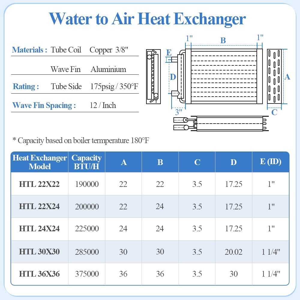 Water to Air Heat Exchanger 24x24 1" Copper Ports