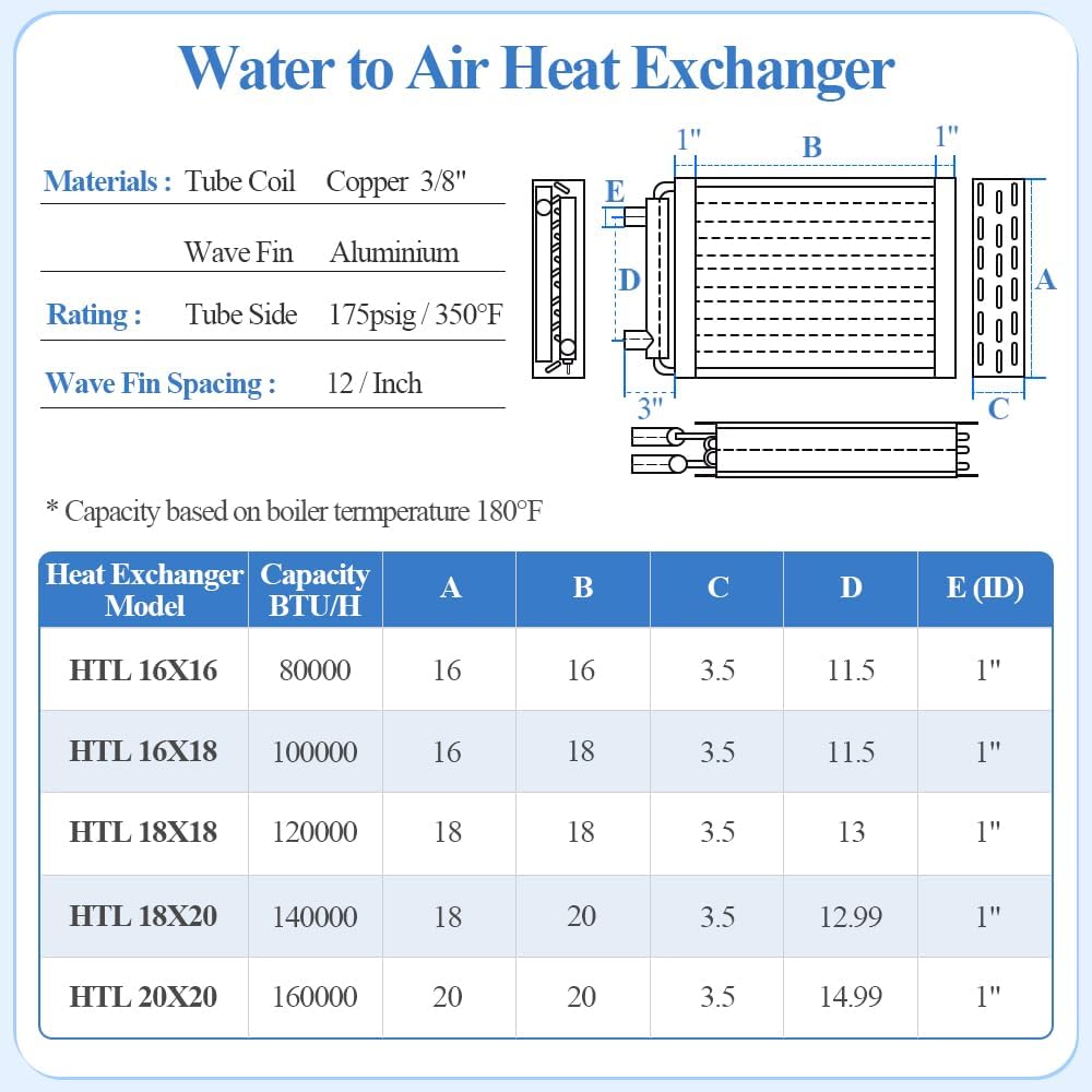 Water to Air Heat Exchanger 16x18 1" Copper Ports