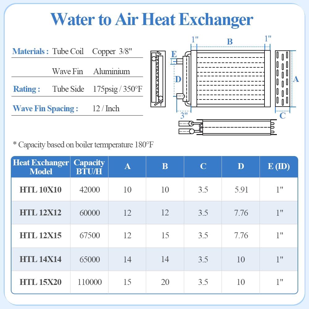 Water to Air Heat Exchanger 12x12 1" Copper Ports
