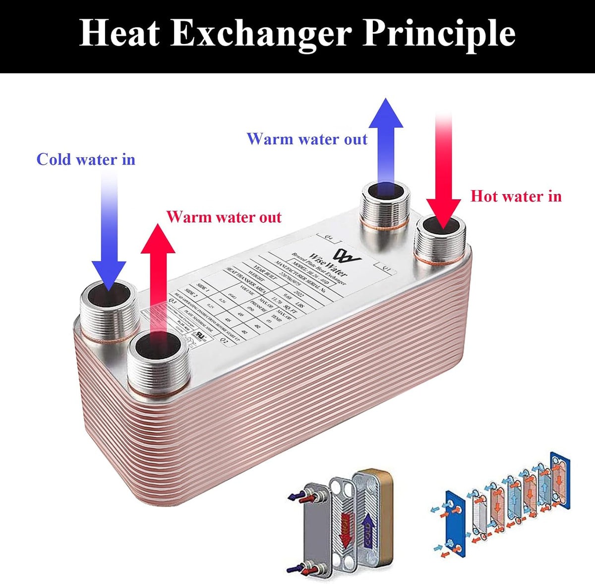 WiseWater Brazed Plate Heat Exchanger 4"x12" 1"MPT (BL26 Series)