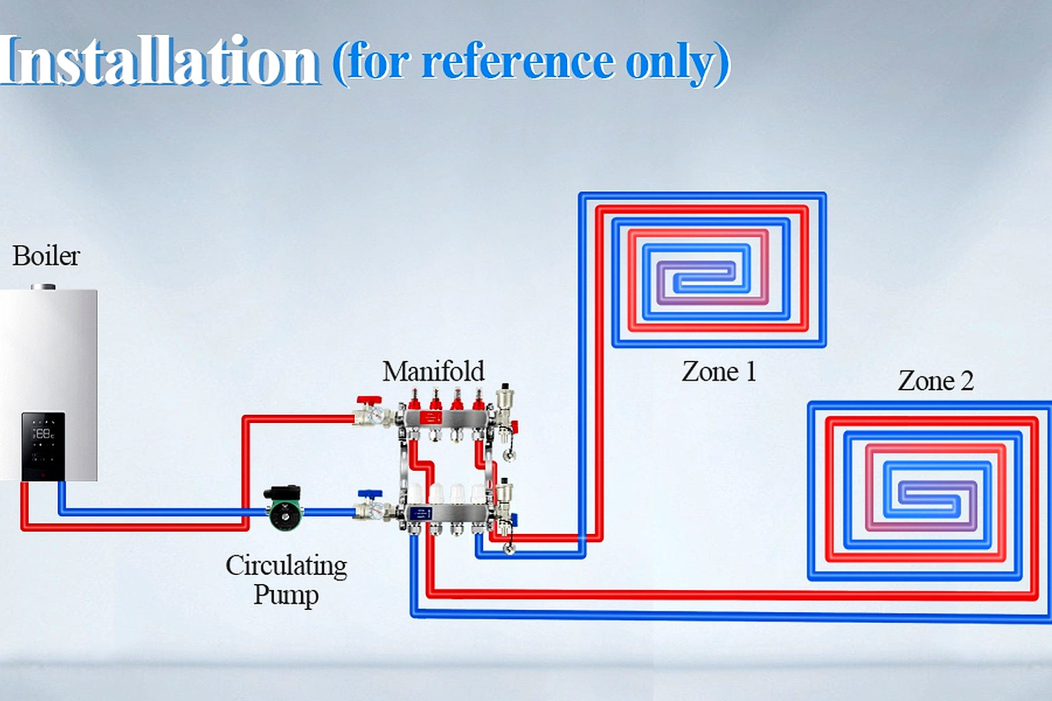 Radiant Floor Distribution System Design Considerations