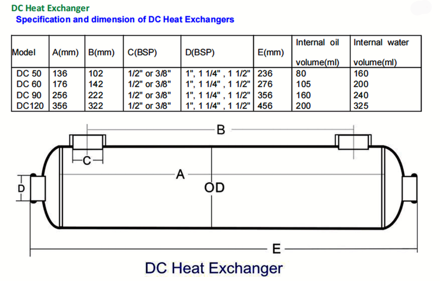 Marine Heat Exchangers DC Type Cooler Shell and Tube Heat Exchangers