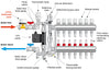 Brass Manifold - 5 Loops 1" & 1/2" NPT - Alfa Heating Supply