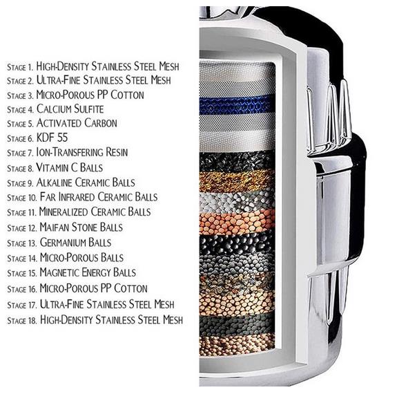 WiseWater Handheld Shower Head with Filter, 18 Stage Shower Filter for Hard Water, High Output Shower Water Filter With Hose, 1 Replacement