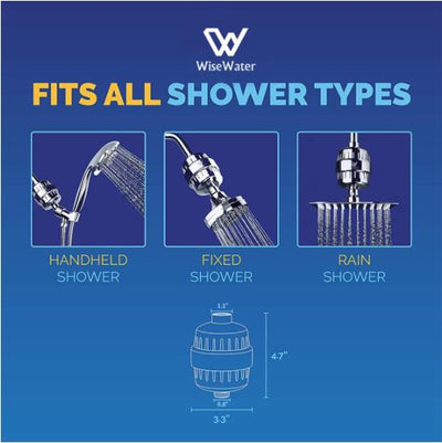 WiseWater Upgraded 18-Stage Shower Filter with Replaceable Water Filter Cartridge, Universal Shower head Water Filters, Remove Chlorine Fluoride Heavy Metals Sediments Impurities