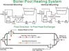 Swimming Pool Heat Exchanger - 155K Titanium Opposite Side 1 1/2" & 1" FPT - Alfa Heating Supply