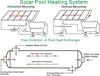 Swimming Pool Heat Exchanger - 300K Titanium Opposite Side 2" & 1 1/2" FPT - Alfa Heating Supply
