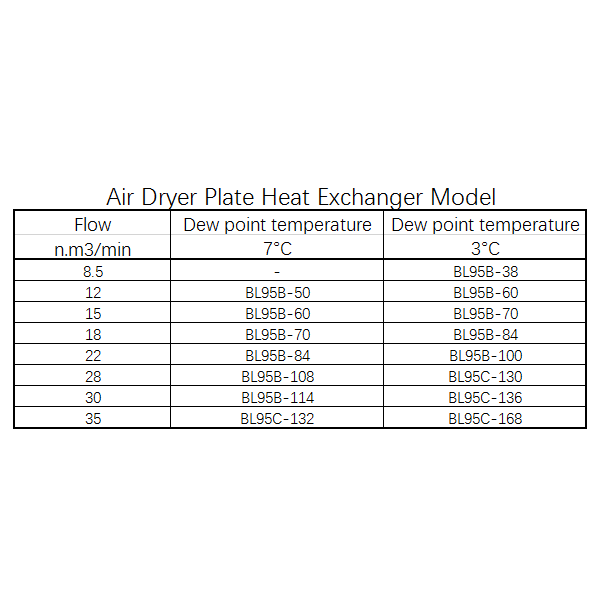 Brazed Plate Heat Exchanger for Air Dryer BL95 Series - Alfa Heating Supply