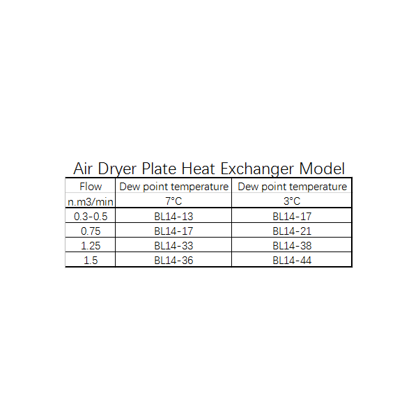 Brazed Plate Heat Exchanger for Air Dryer BL14 Series - Alfa Heating Supply
