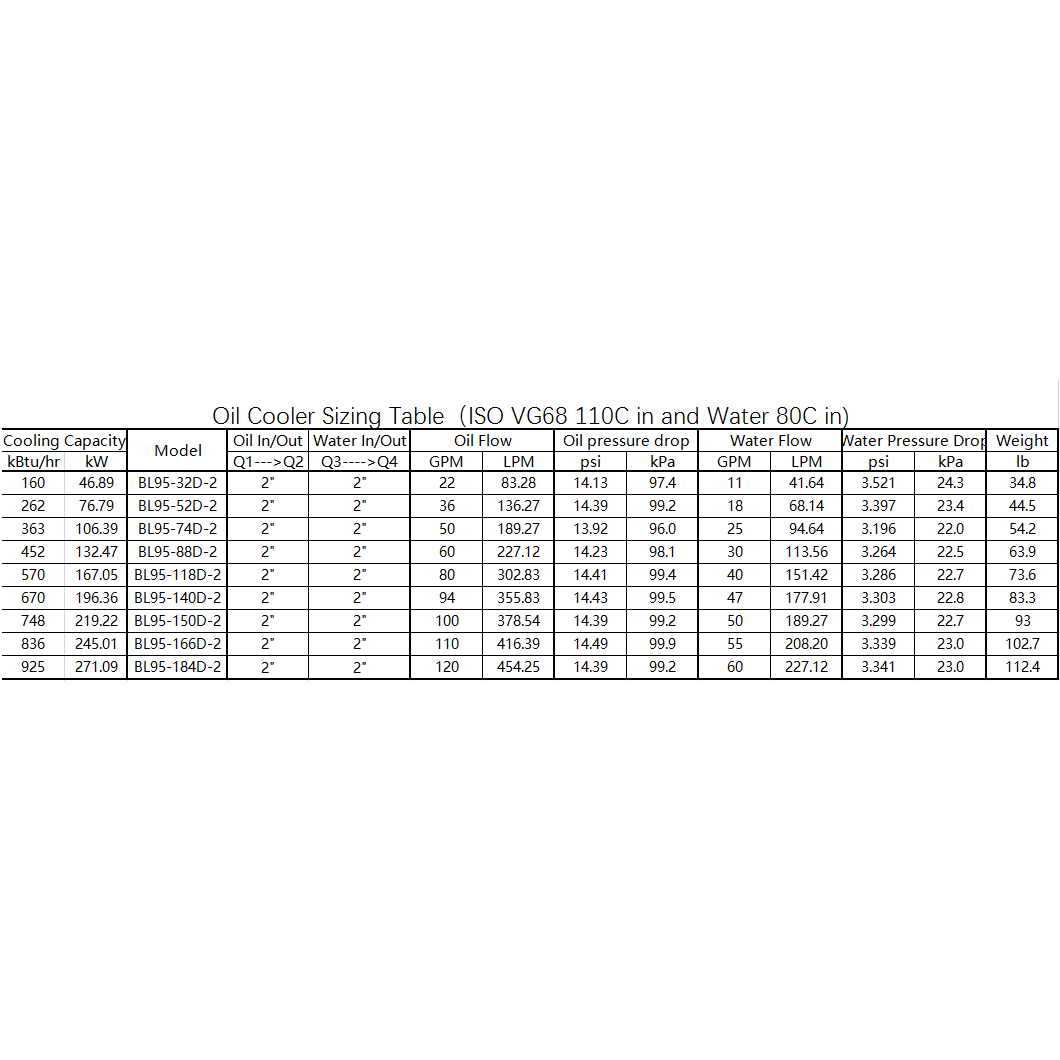 Brazed Plate Heat Exchanger - Oil Cooler BL95 Series NPT2'' - Alfa Heating Supply