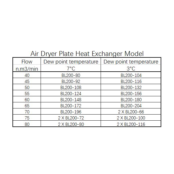 Brazed Plate Heat Exchanger for Air Dryer BL200 Series - Alfa Heating Supply
