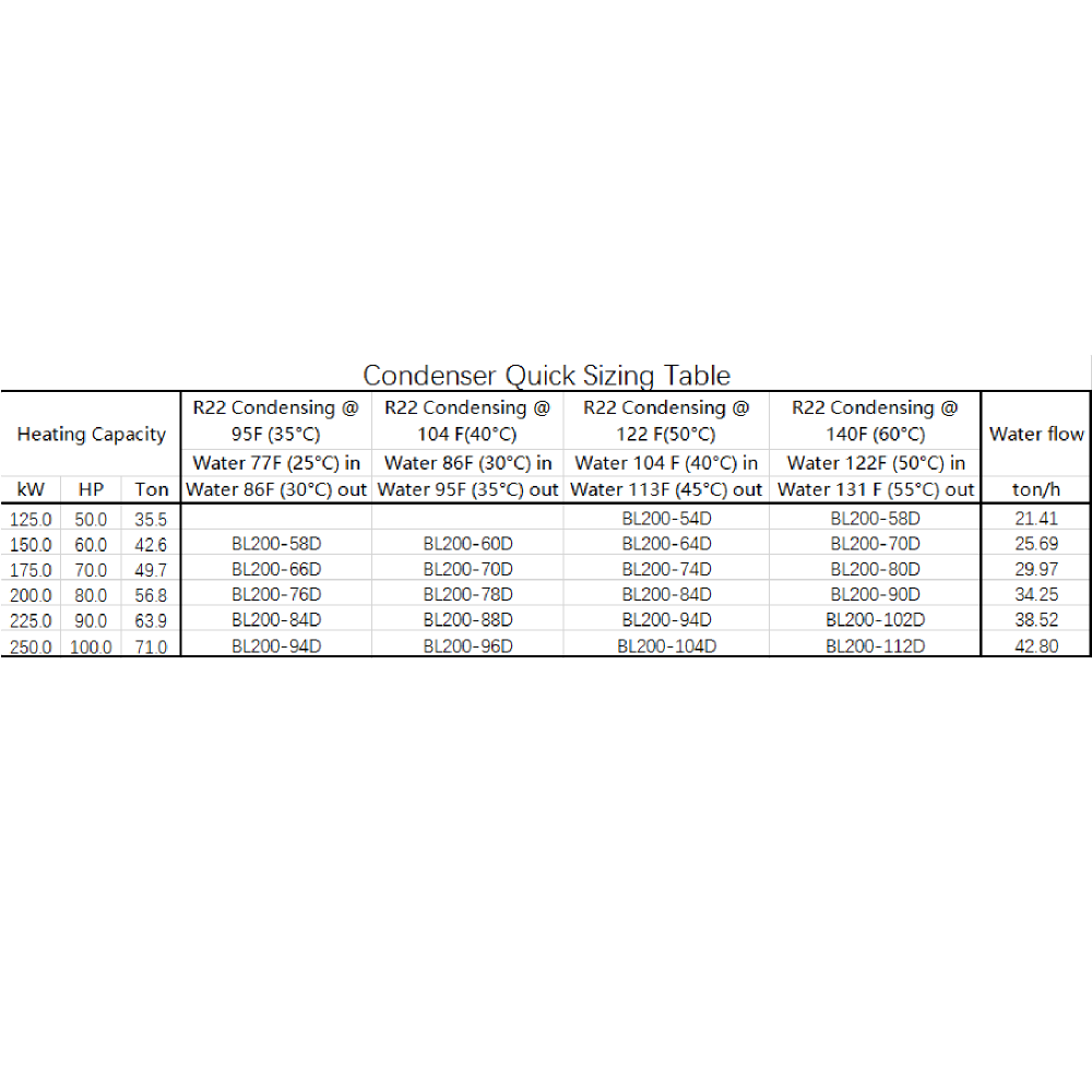 Brazed Plate Condenser BL200 Series Soldering 80mm - Alfa Heating Supply