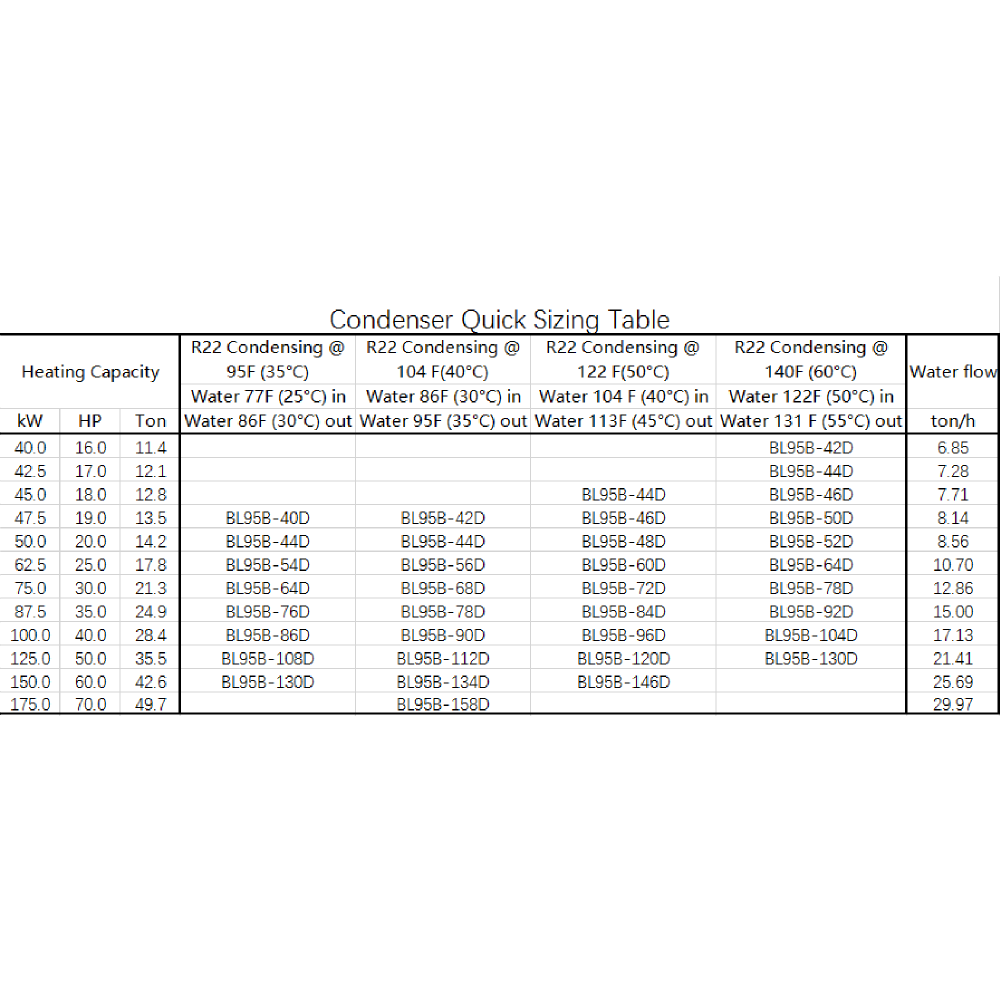 Brazed Plate Condenser BL95B Series Soldering 53mm - Alfa Heating Supply