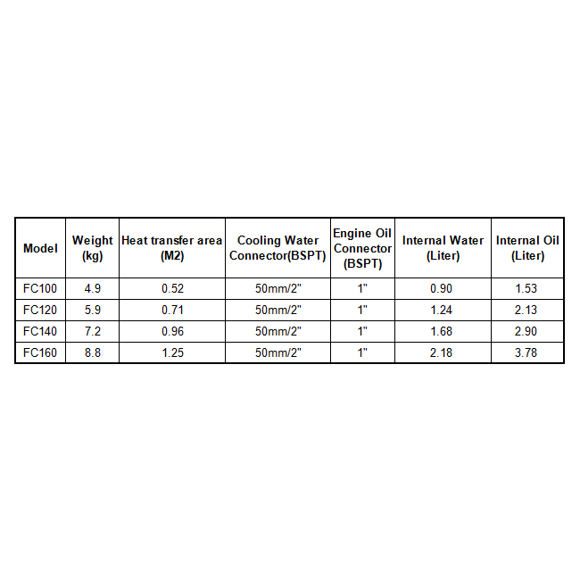 Shell and Tube Engine Oil Coolers FC 1'' BSPT - Alfa Heating Supply