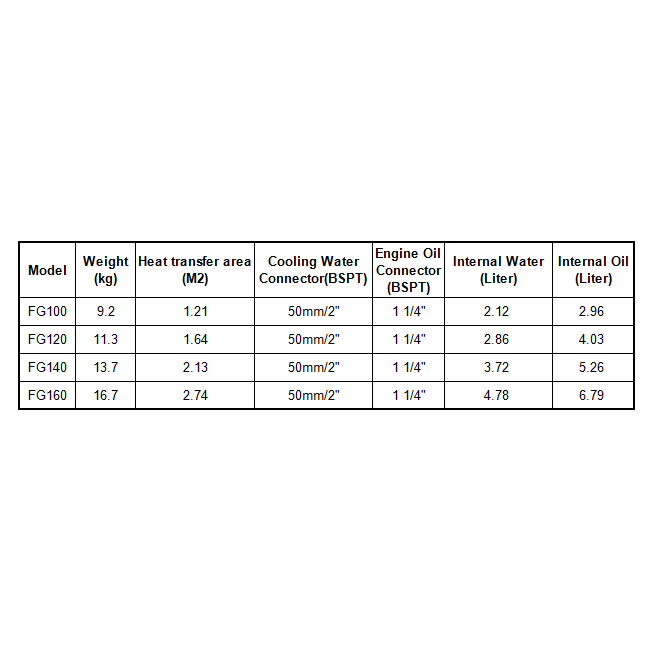 Shell and Tube Engine Oil Coolers FG 1 1/4'' BSPT - Alfa Heating Supply