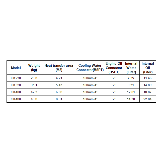 Shell and Tube Engine Oil Coolers GK 2'' BSPT - Alfa Heating Supply
