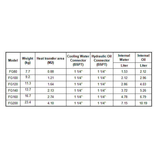 Hydraulic Oil Coolers FG 1 1/4" & 1 1/4'' BSPT - Alfa Heating Supply