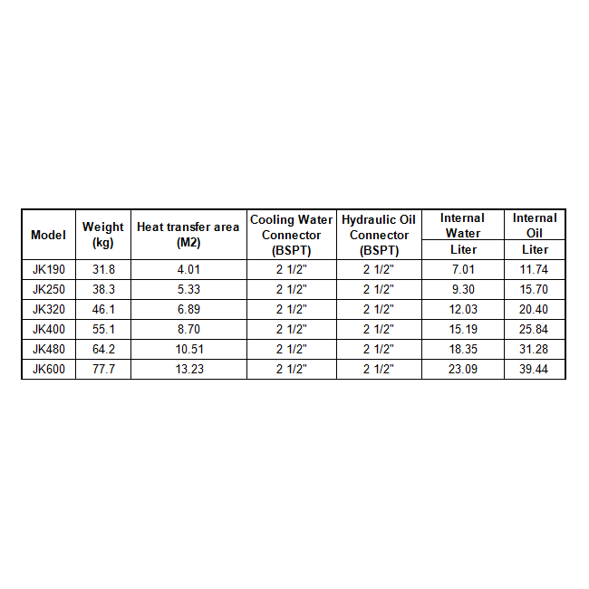 Hydraulic Oil Coolers JK 2 1/2" & 2 1/2" BSPT - Alfa Heating Supply