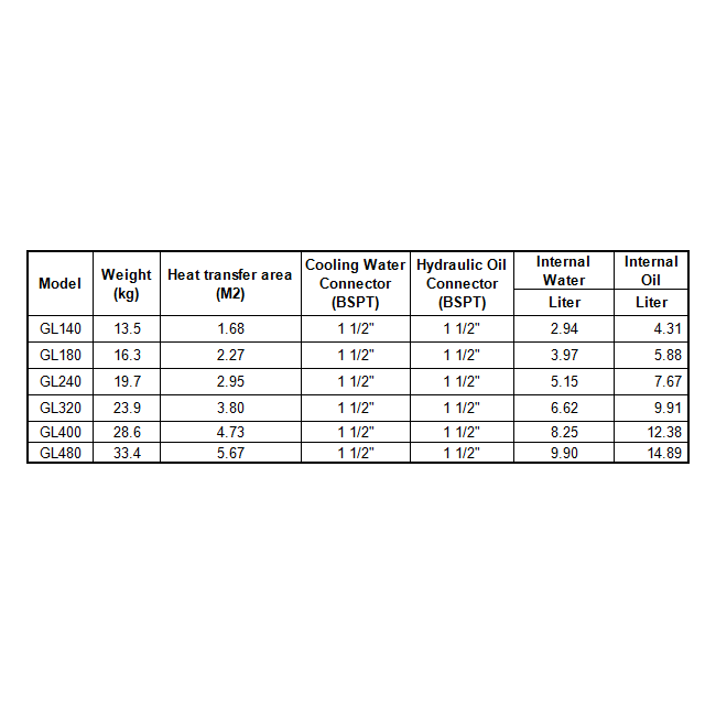 Hydraulic Oil Coolers GL 1 1/2" & 1 1/2" BSPT - Alfa Heating Supply