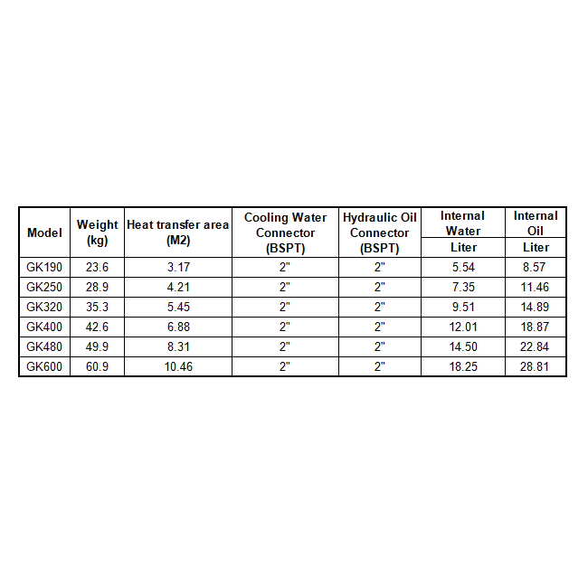 Hydraulic Oil Coolers GK 2" & 2"BSPT - Alfa Heating Supply