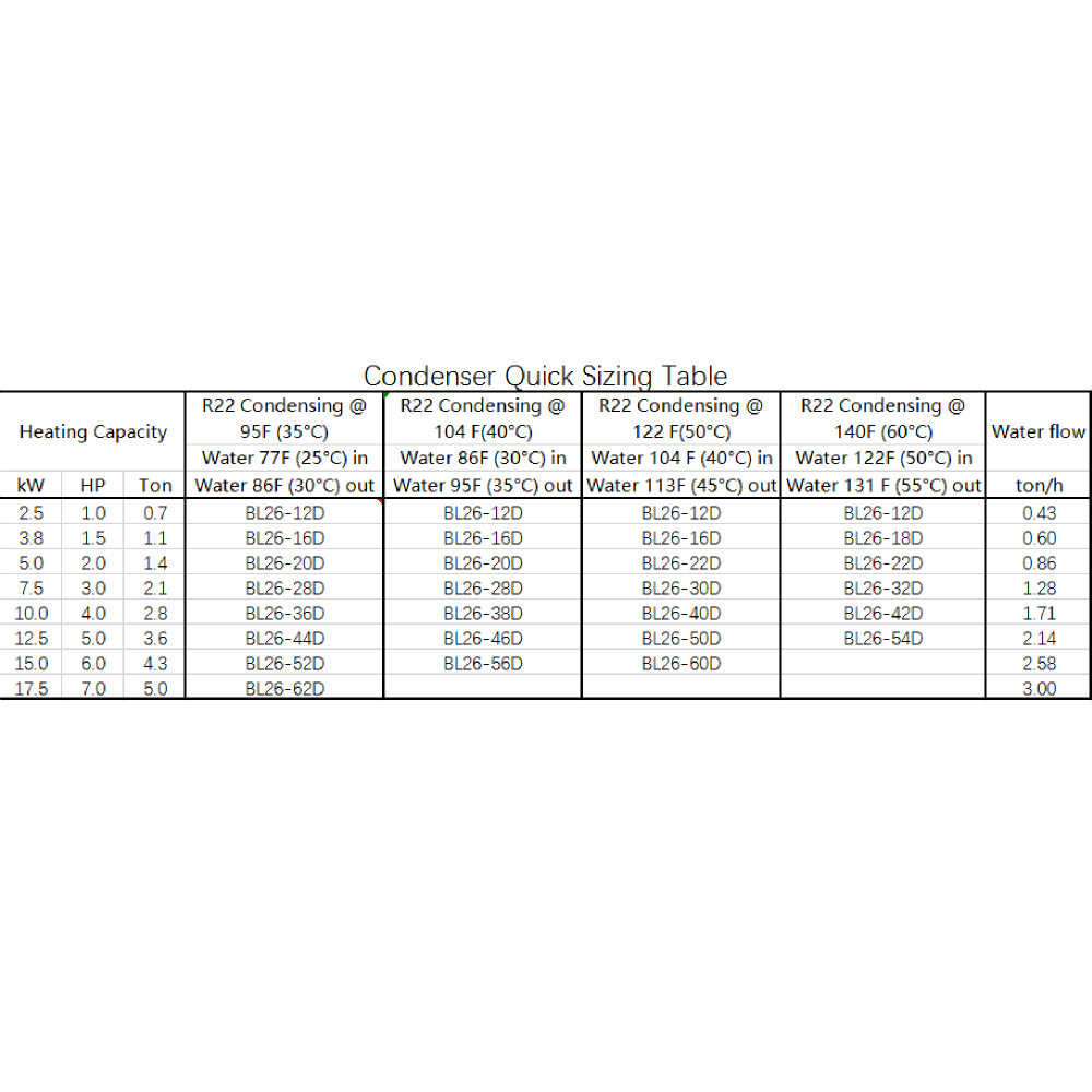 Brazed Plate Condenser BL26 Series Soldering 24mm - Alfa Heating Supply