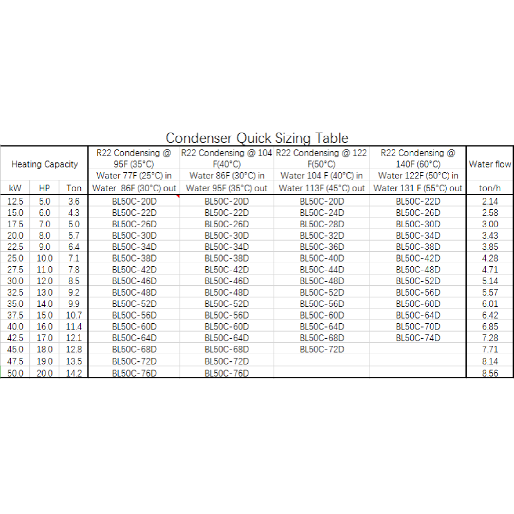Brazed Plate Condenser BL50C Series Soldering 25mm - Alfa Heating Supply