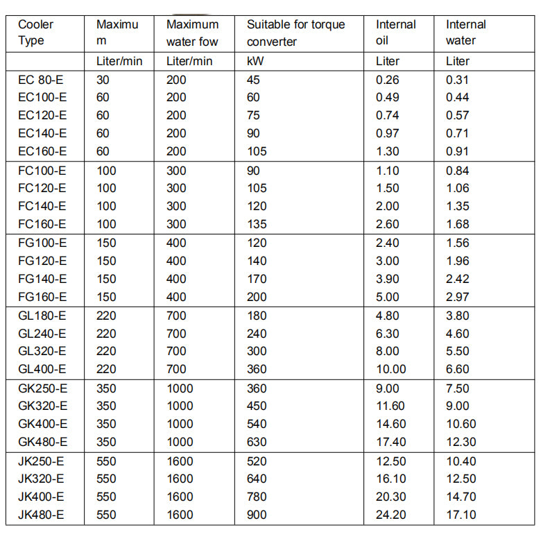 Boat Engine Oil Coolers 2" & 1 1/4" BSPT, FG Type Transmission Oil Cooler for Fresh Water, Salt Water