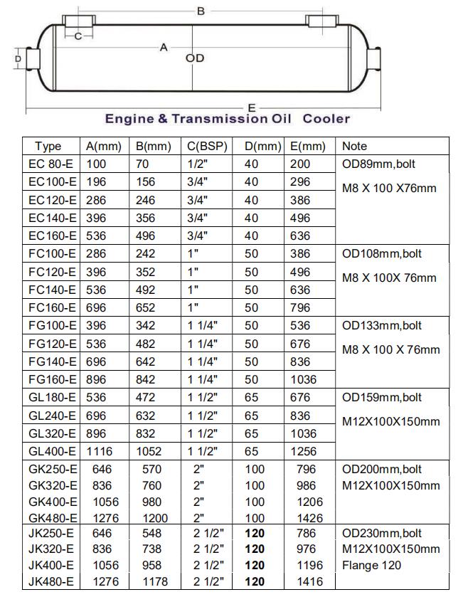 Boat Engine Oil Coolers 2" & 1" BSPT, FC Type Transmission Oil Cooler for Fresh Water, Salt Water