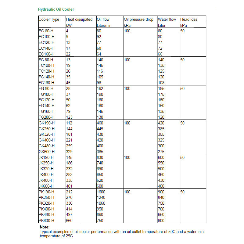 Hydraulic Oil Coolers FC Shell and Tube Heat Exchangers for Oil Cooling 1'' & 1'' BSPT