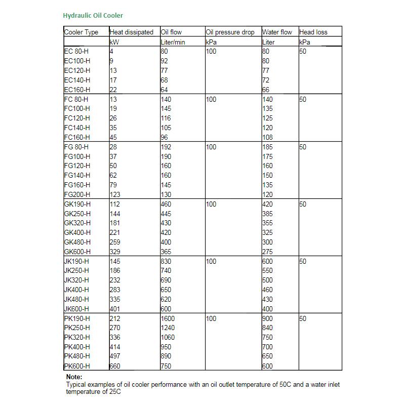 Hydraulic Oil Coolers EC Shell and Tube Heat Exchanger for Oil Cooling 3/4" & 3/4"