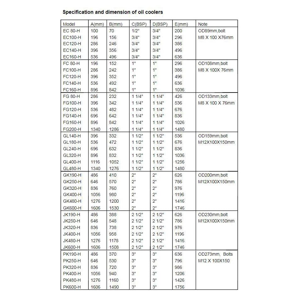 Hydraulic Oil Coolers EC Shell and Tube Heat Exchanger for Oil Cooling 3/4" & 3/4"