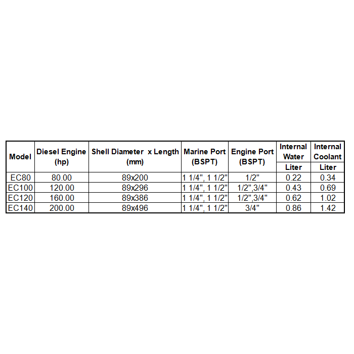 Marine Heat Exchangers EC - Alfa Heating Supply
