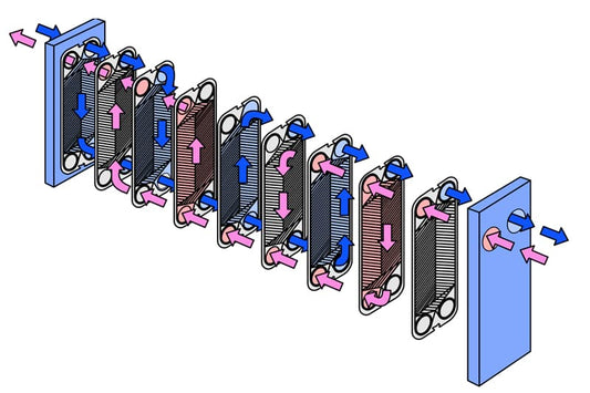 Top 4 Things to Know About Plate Heat Exchangers!