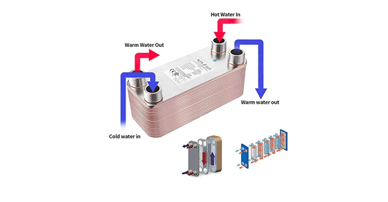 Brazed Plate Heat Exchangers