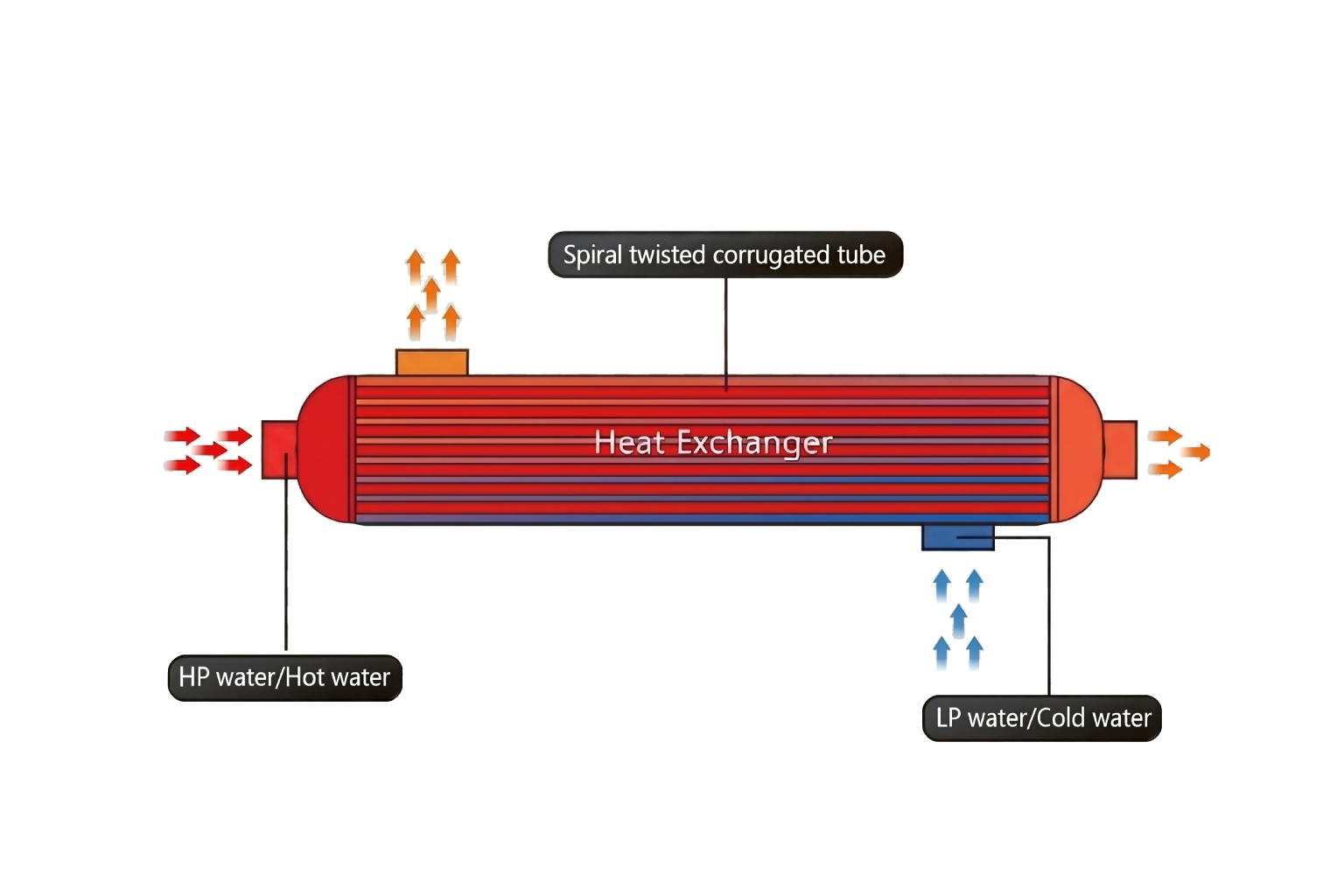 Why Choose Shell and Tube Heat Exchangers