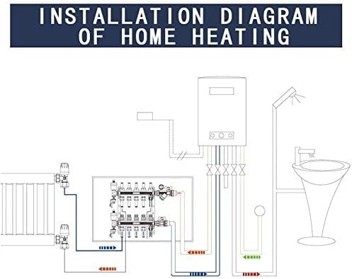 Radiant Heat Manifold Brass - 9 Loops 1" & 1/2" NPT for Hydronic Radiant Floor Heating Control