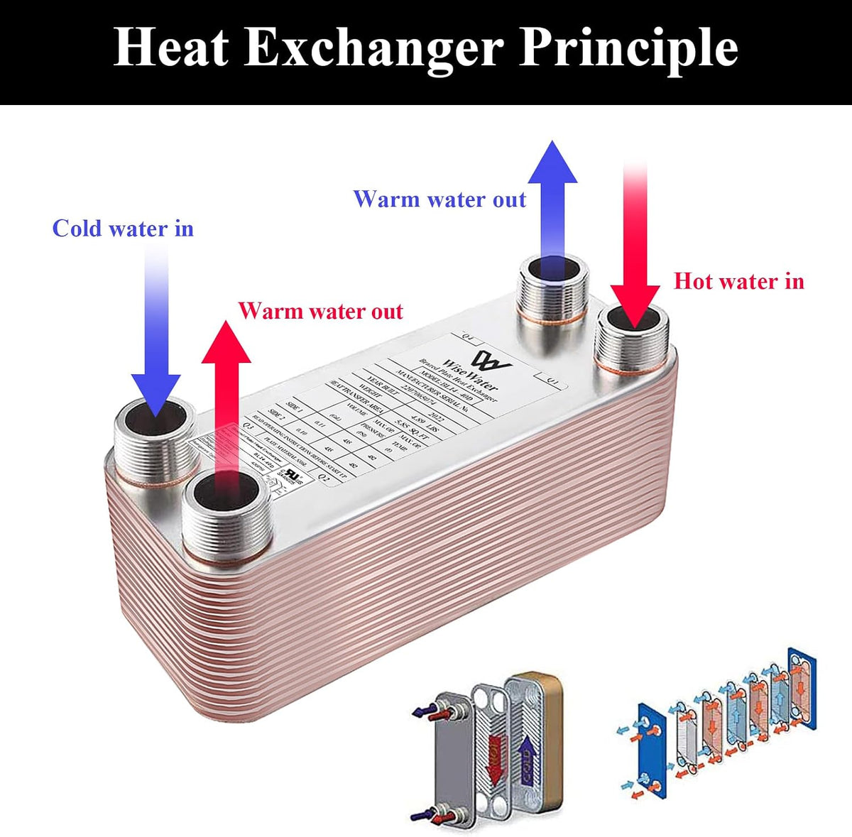 WiseWater Brazed Plate Heat Exchanger 3" x 8" – 3/4" MPT (BL14 Series)