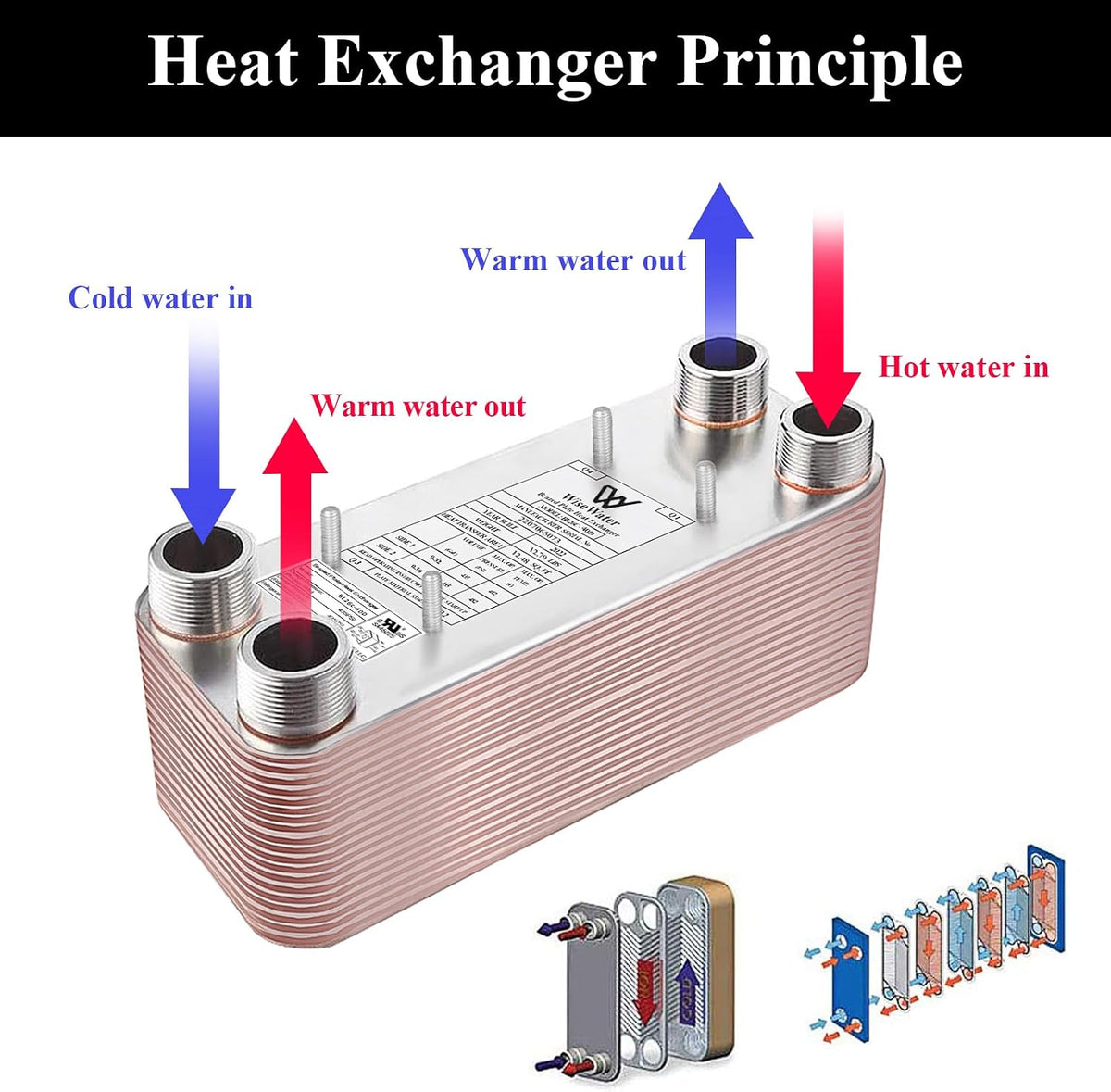 WiseWater Brazed Plate Heat Exchanger 5"x12" 1 1/4"MPT (BL26C Series)