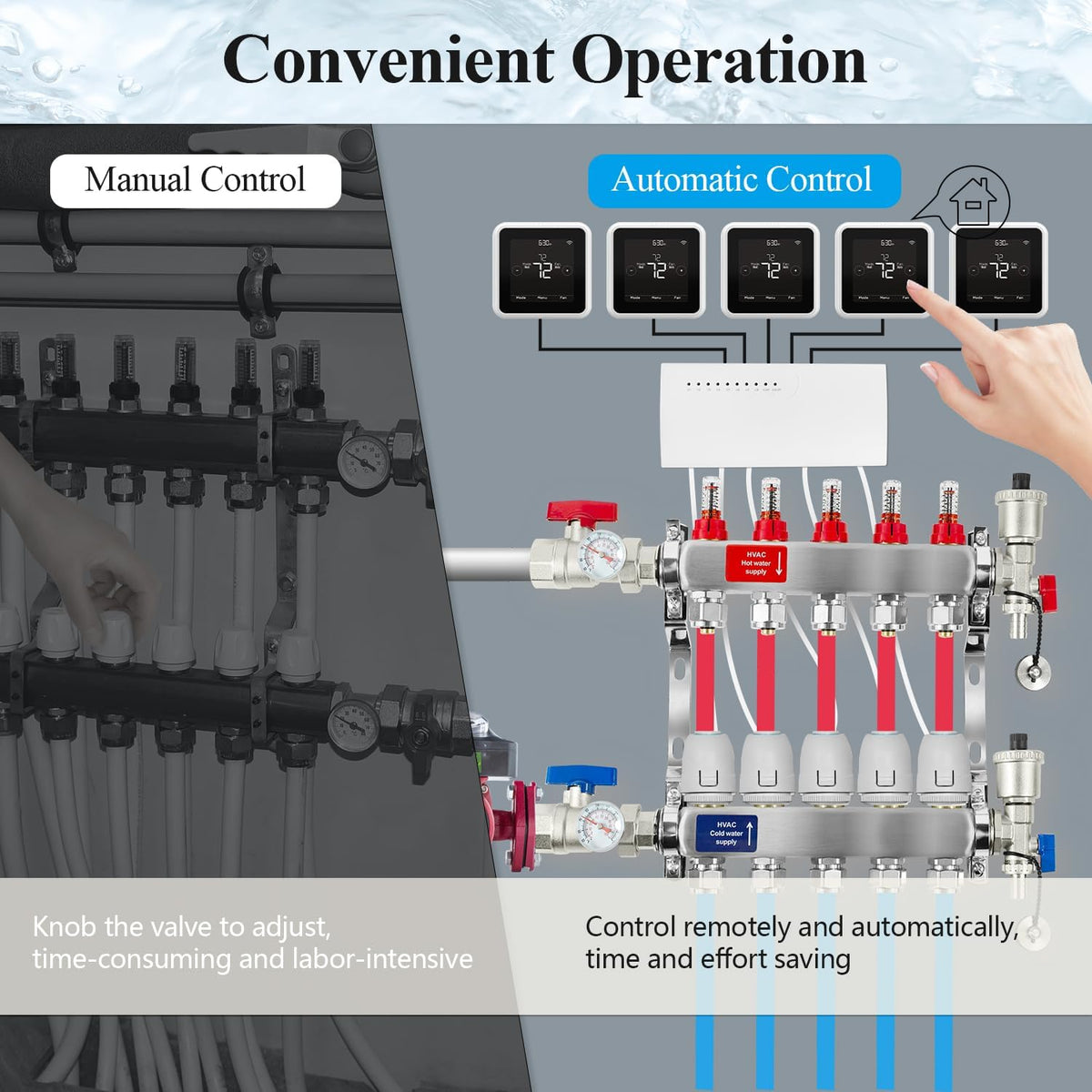 2-Loop Radiant Heating Manifold with 24V Electric Thermal Actuators