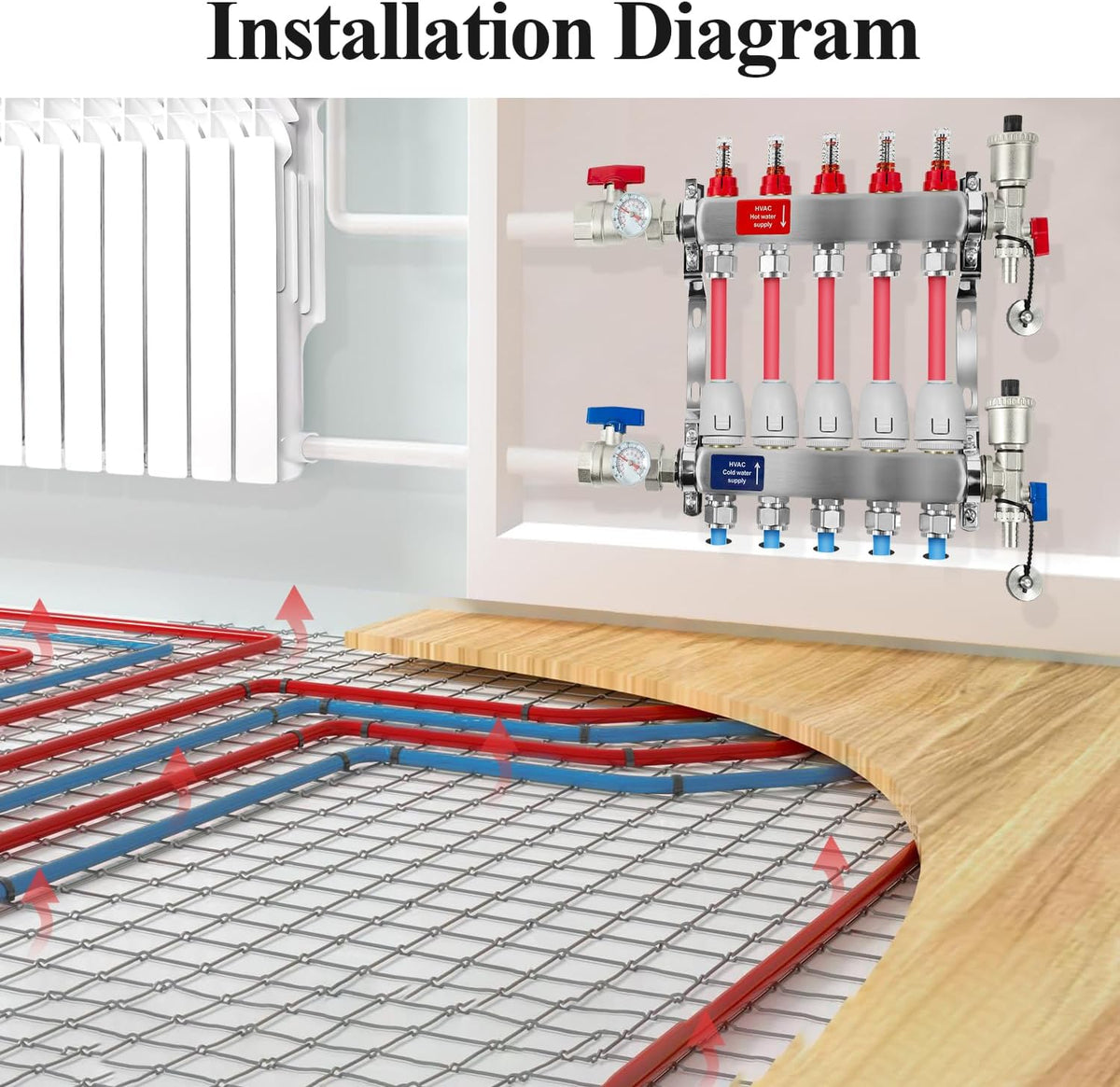 2-Loop Radiant Heating Manifold with 24V Electric Thermal Actuators