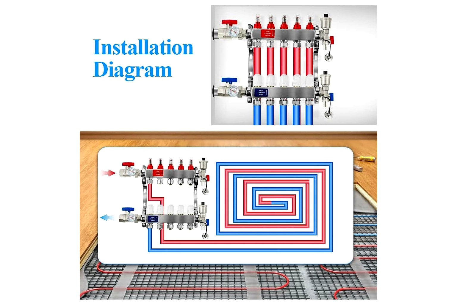How Heating Manifolds Work in Radiant Floor Systems