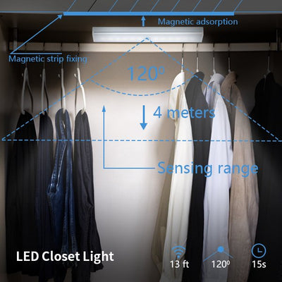 WiseWater Under Cabinet Lighting, 12 / 20 Led Closet Lights Motion Sensor Wireless USB Rechargeable Battery with 4 Magnetic Strips for Cupboard