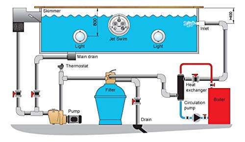 Swimming Pool Heat Exchanger - 1200K SS316L Opposite Side 2 1/2" & 2" FPT - Alfa Heating Supply