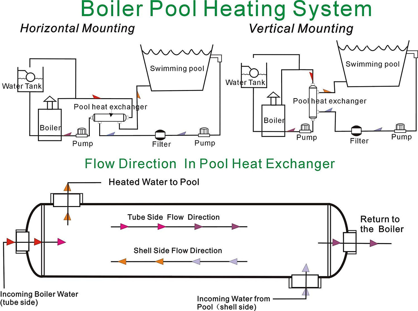 Swimming Pool Heat Exchanger - 1200K SS316L Opposite Side 2 1/2" & 2" FPT - Alfa Heating Supply