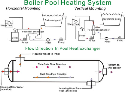 Swimming Pool Heat Exchanger - 155K SS316L Same Side 1 1/2" & 1" FPT - Alfa Heating Supply