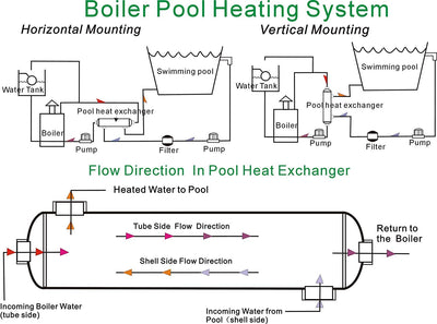 Swimming Pool Heat Exchanger - 85K Titanium Opposite Side 1 1/2" & 1" FPT - Alfa Heating Supply