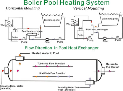 Swimming Pool Heat Exchanger - 85K SS316L Opposite Side 1" & 3/4" FPT