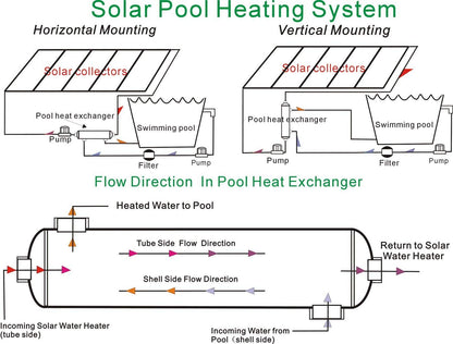 Swimming Pool Heat Exchanger - 1200K SS316L Opposite Side 2 1/2" & 2" FPT - Alfa Heating Supply