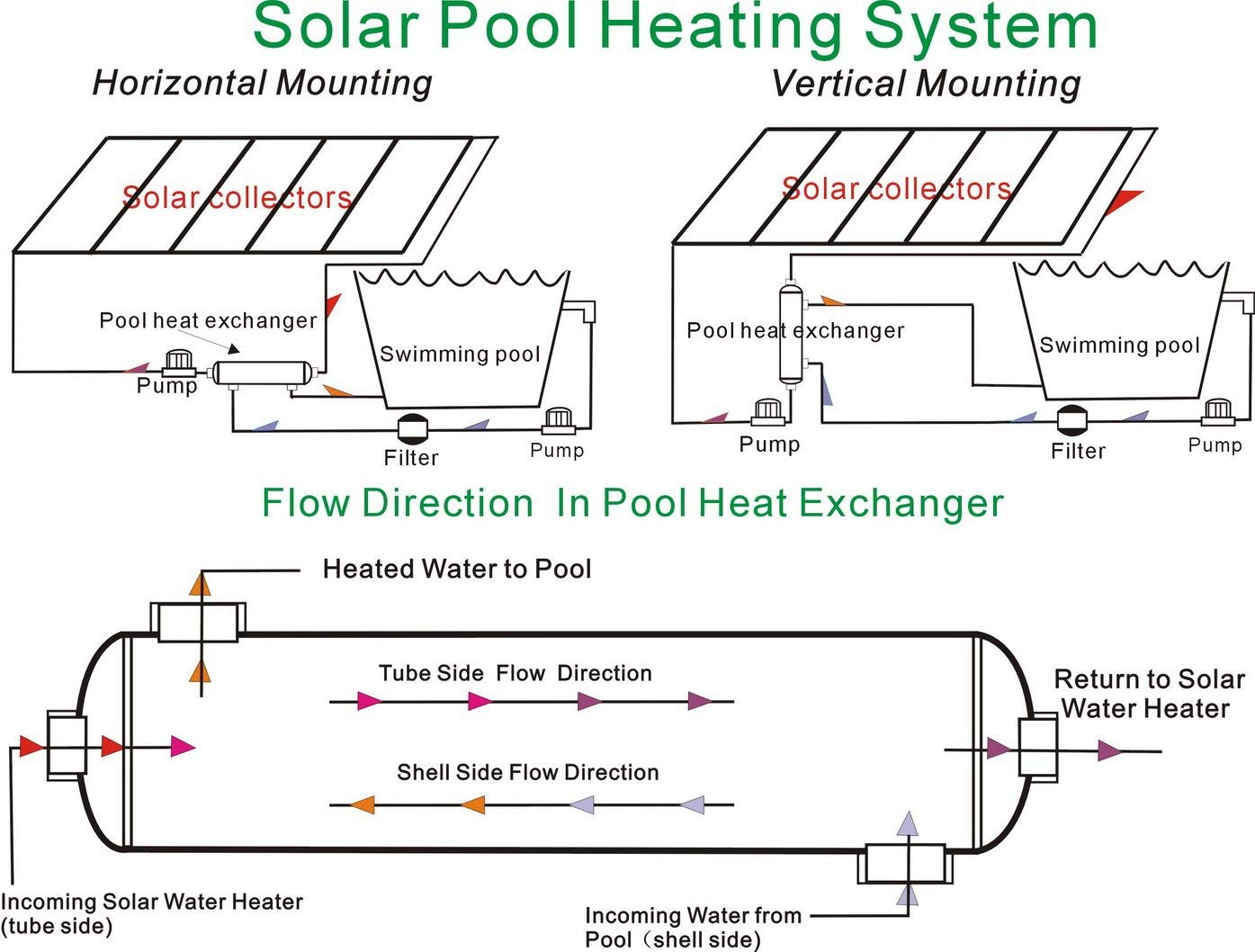Swimming Pool Heat Exchanger - 6000K SS316L Opposite Side Ports | Alfa  Heating Supply